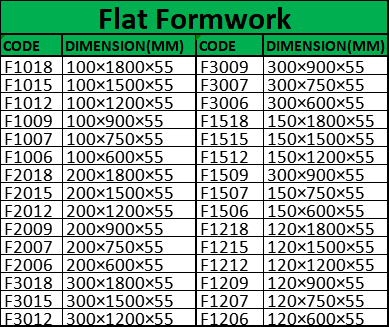 Flat Formwork Sizes